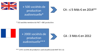 forces-faiblesses-production-audiovisuelle-francaise-anglaise-cbexpert