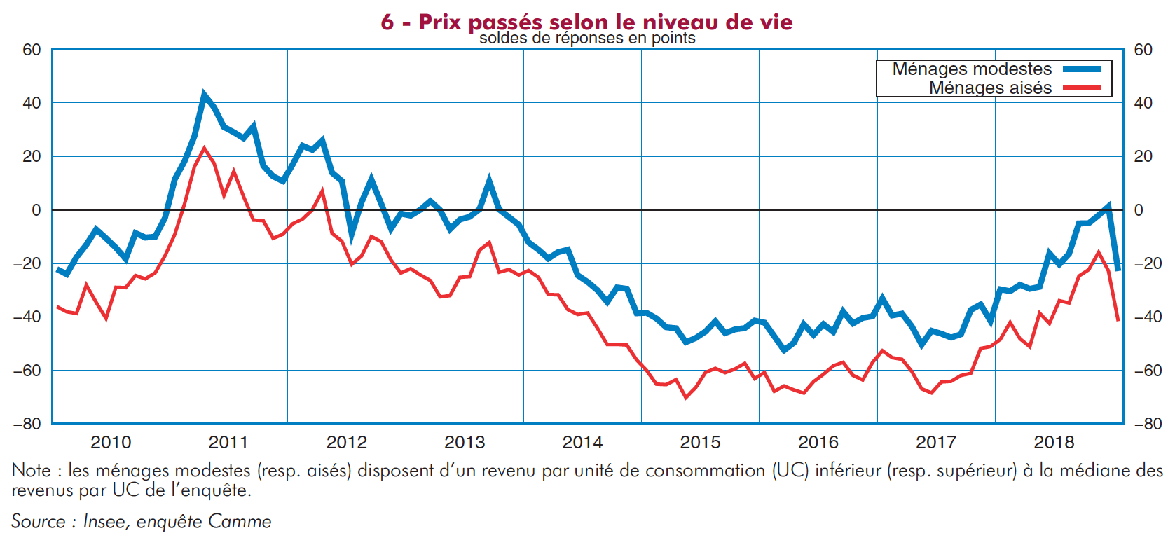 Inflation 2024 Insee Rapport Neila Wileen