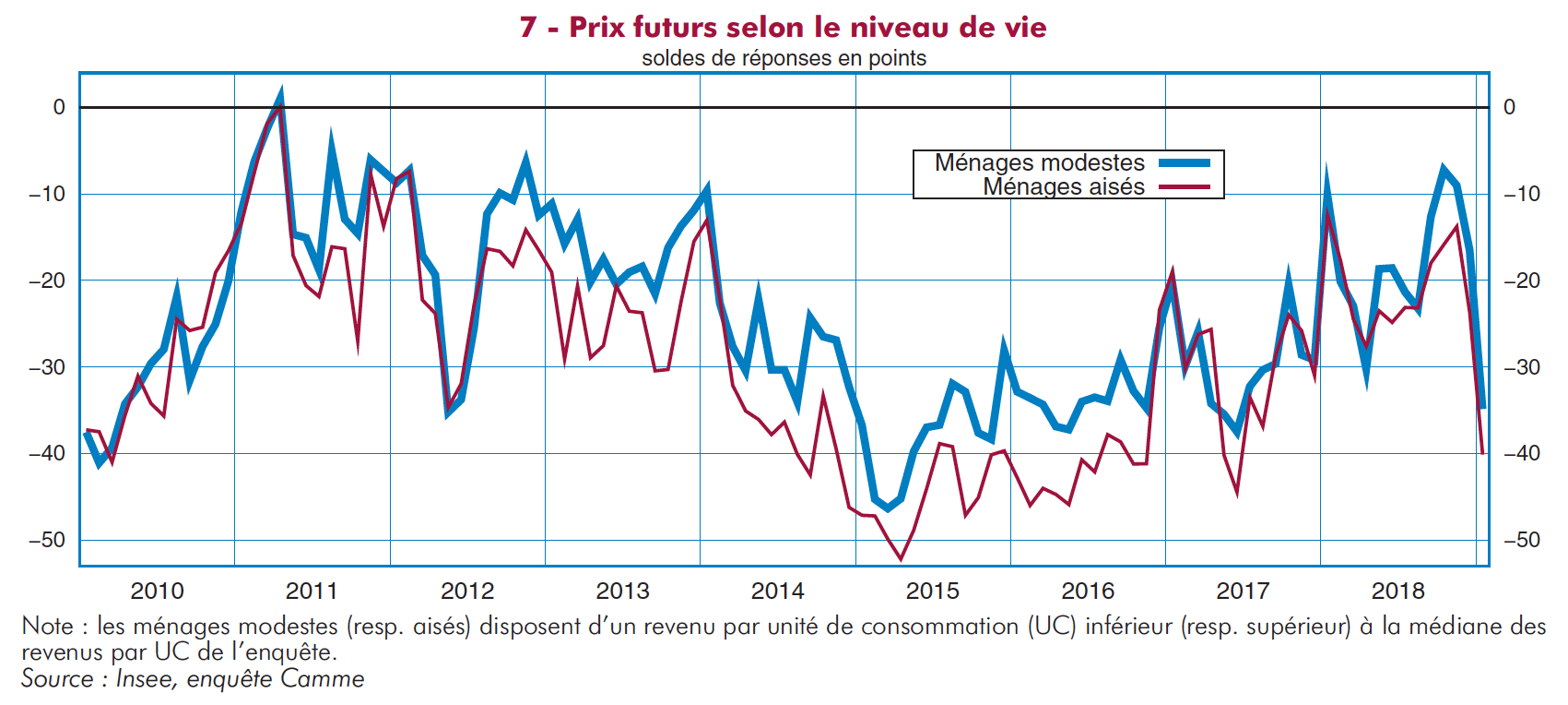 Insee inflation 7min CB Expert